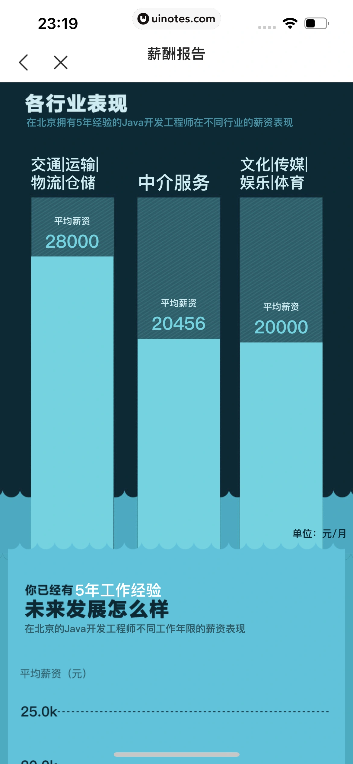 智联招聘 App 截图 558 - UI Notes