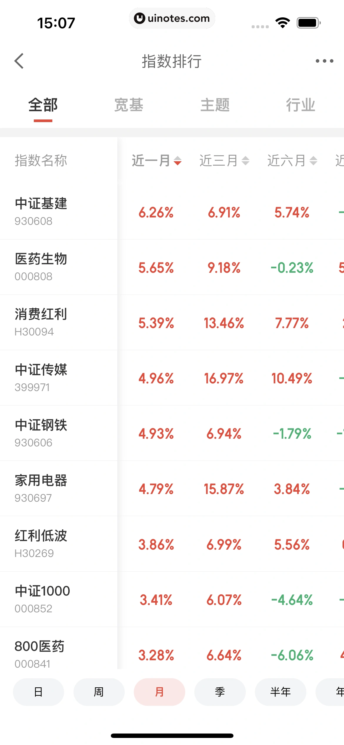 京东金融 App 截图 162 - UI Notes