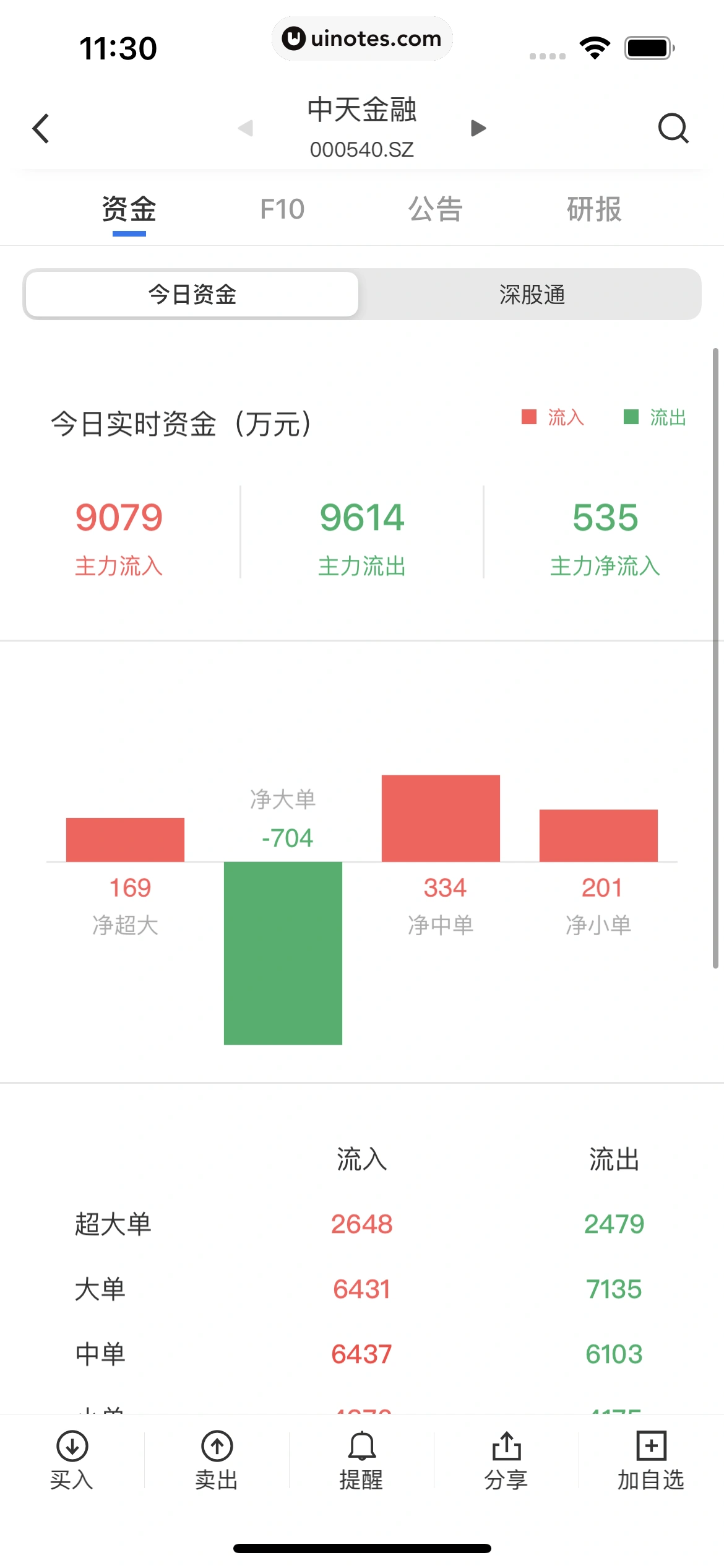 华尔街见闻 App 截图 157 - UI Notes