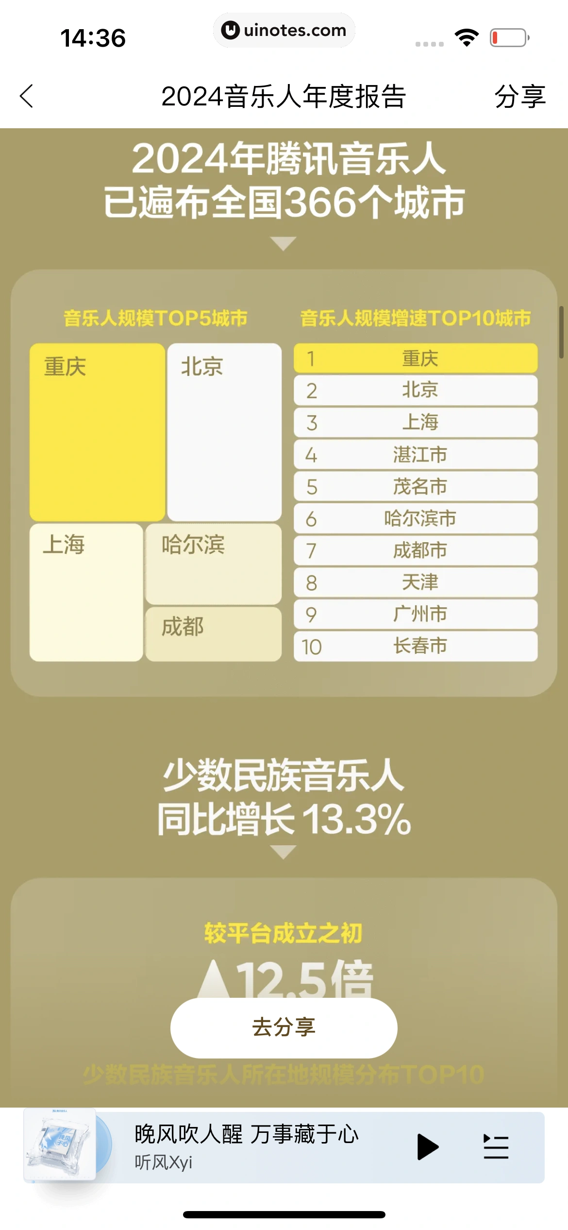 2024年度报告 App 截图 403 - UI Notes