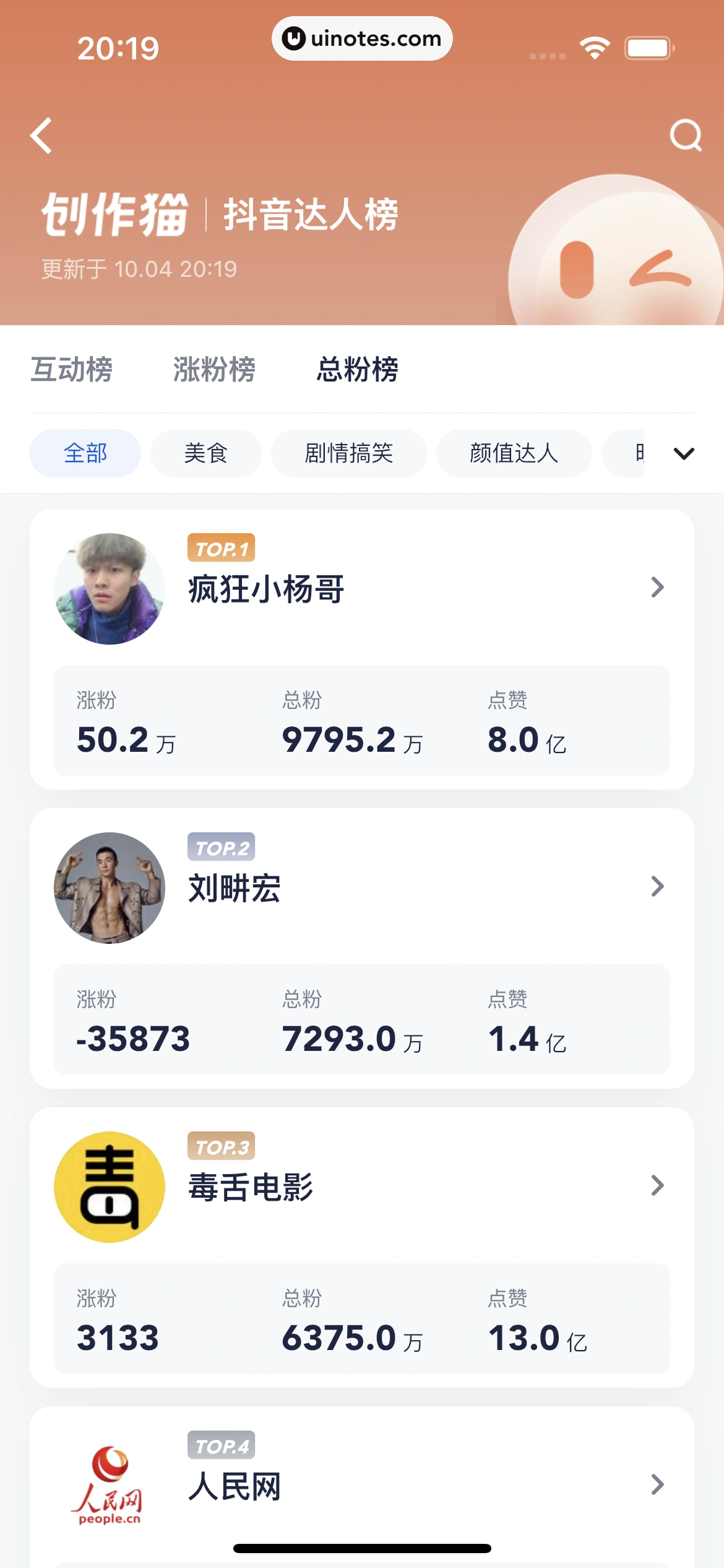 创作猫 App 截图 170 - UI Notes