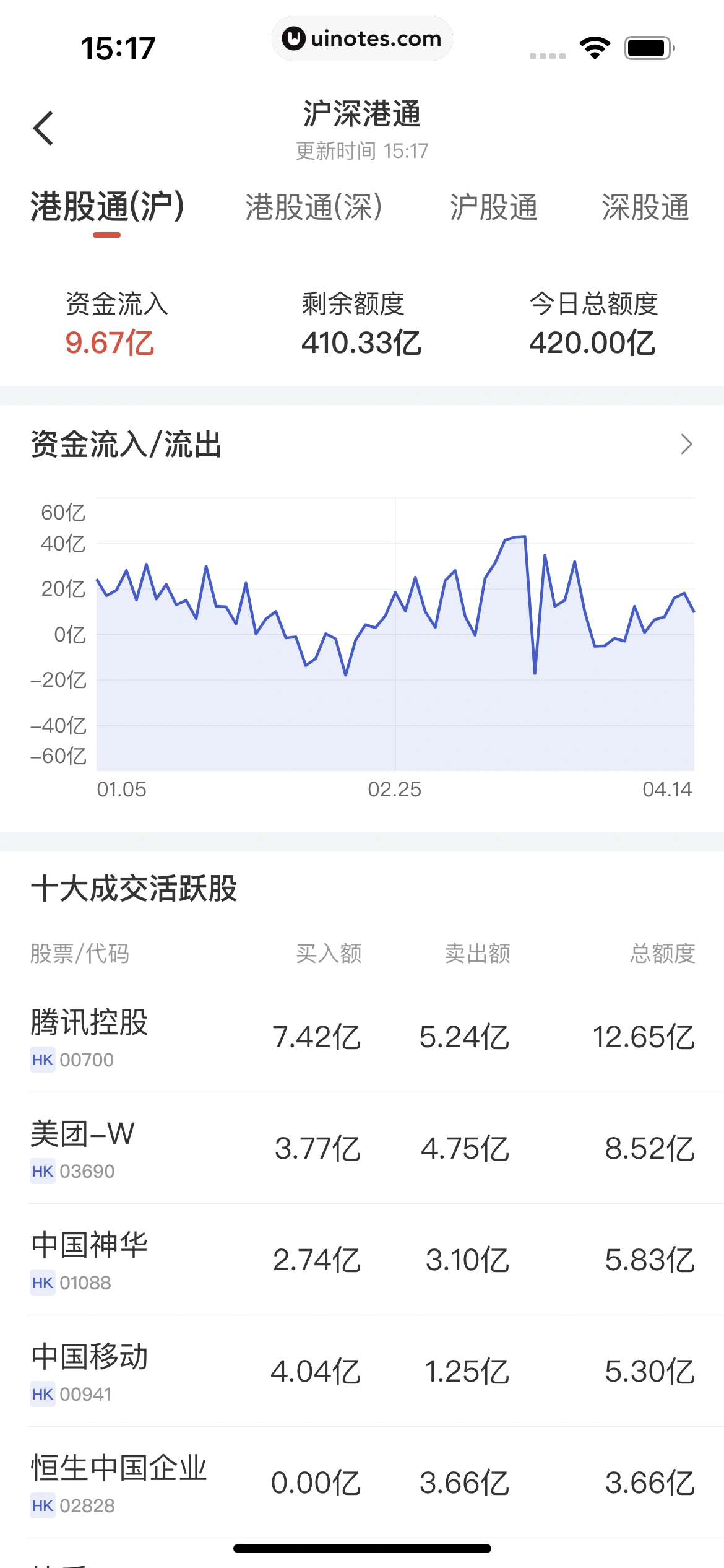 京东金融 App 截图 256 - UI Notes