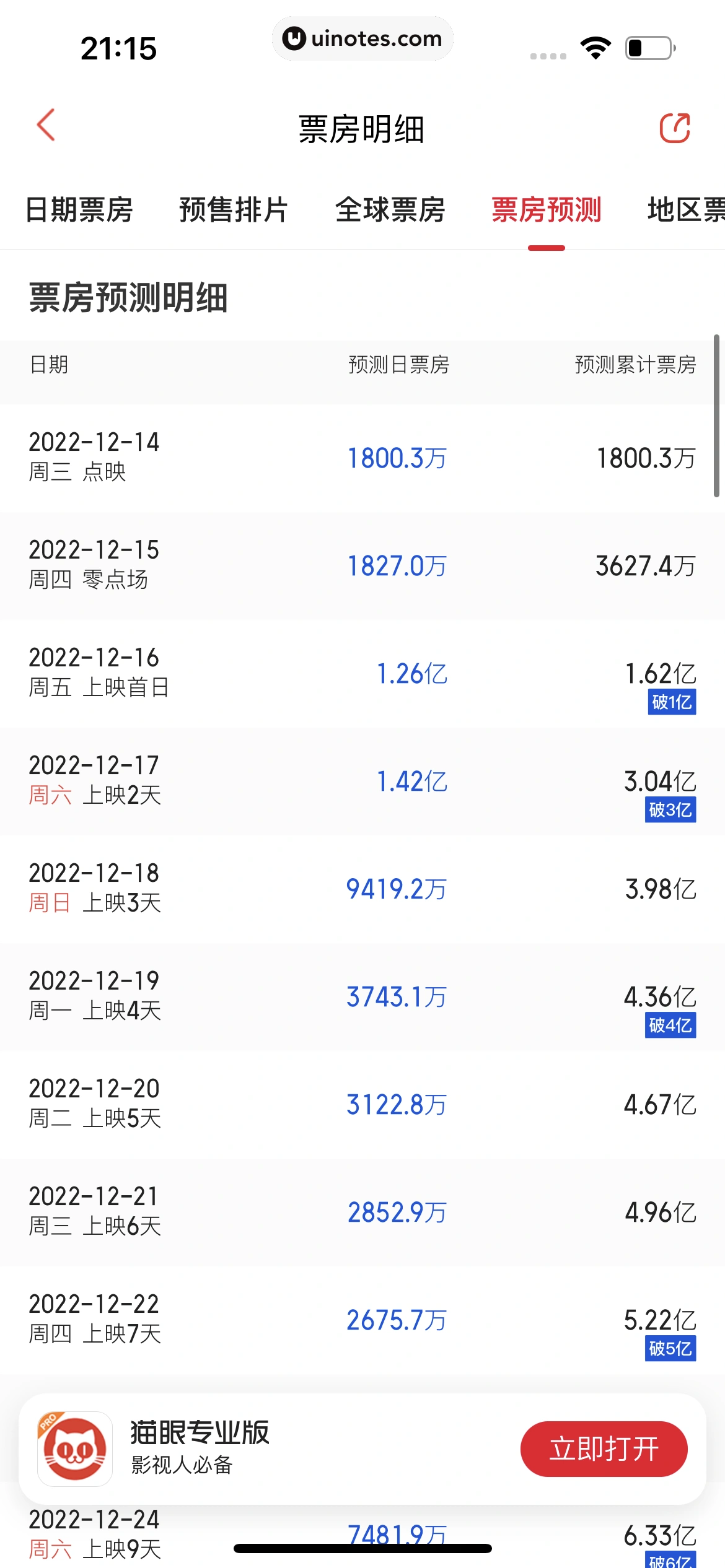 猫眼 App 截图 248 - UI Notes
