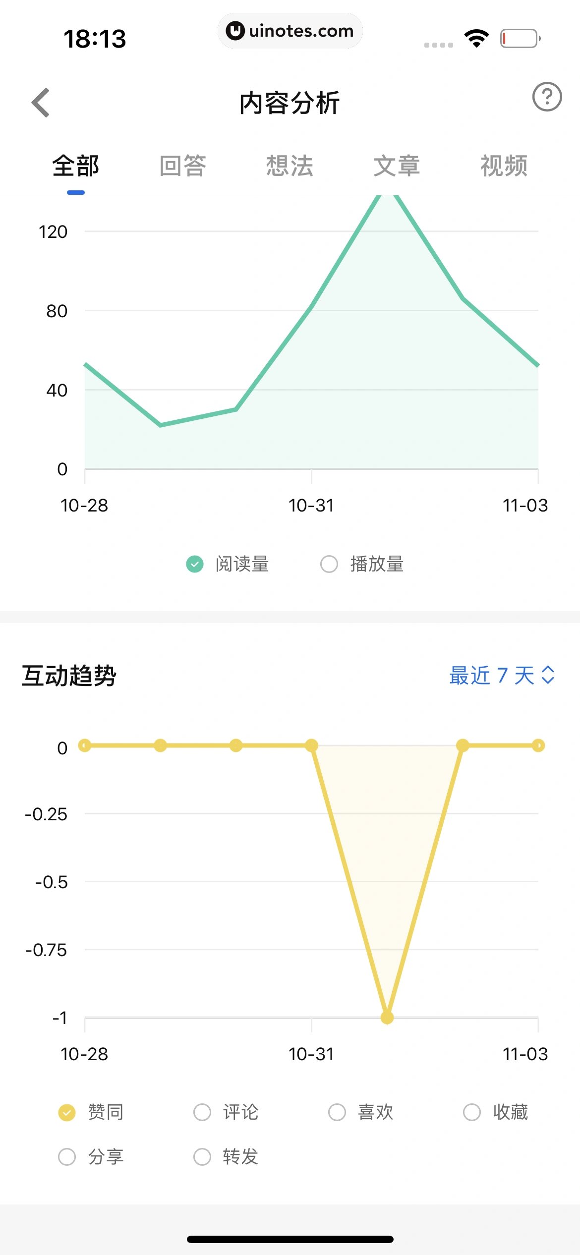 知乎 App 截图 398 - UI Notes