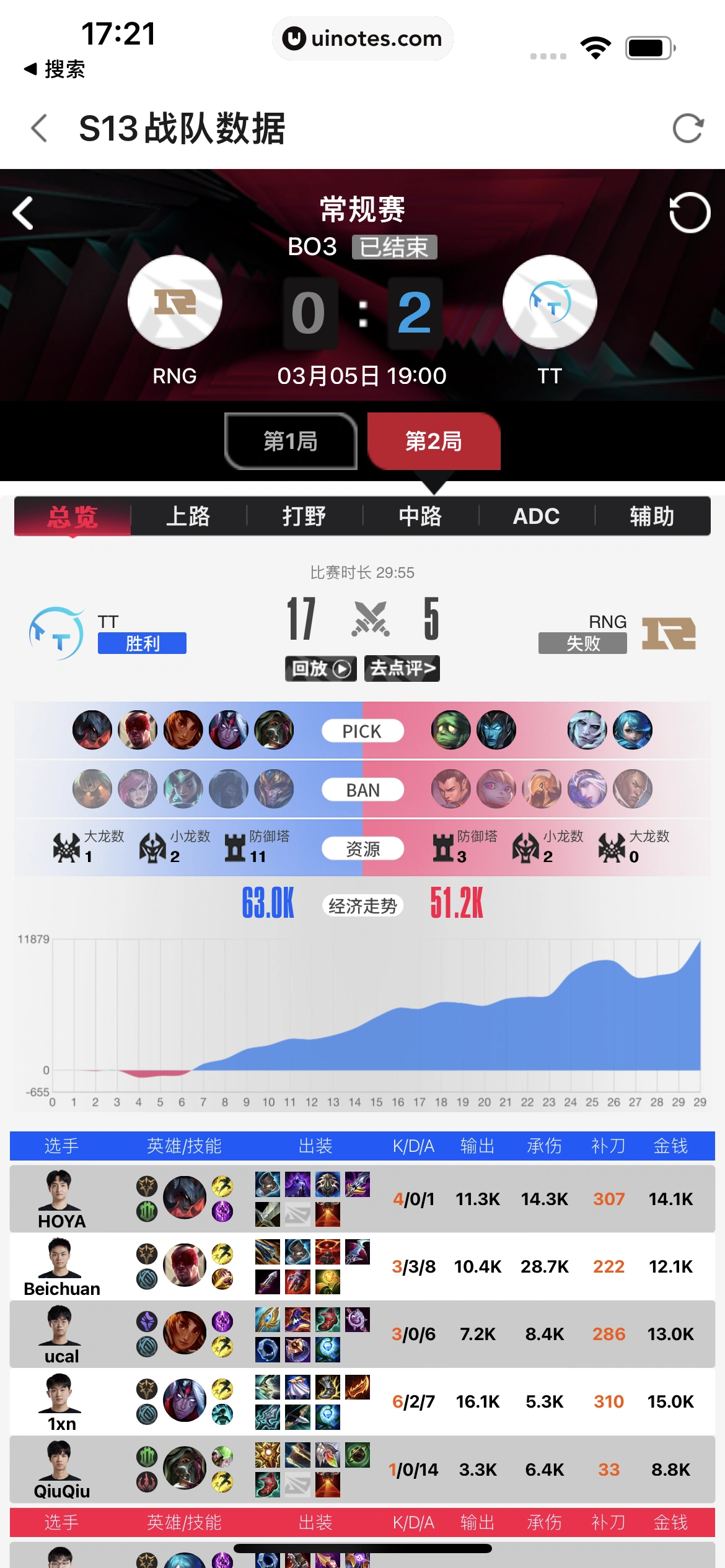 斗鱼 App 截图 310 - UI Notes
