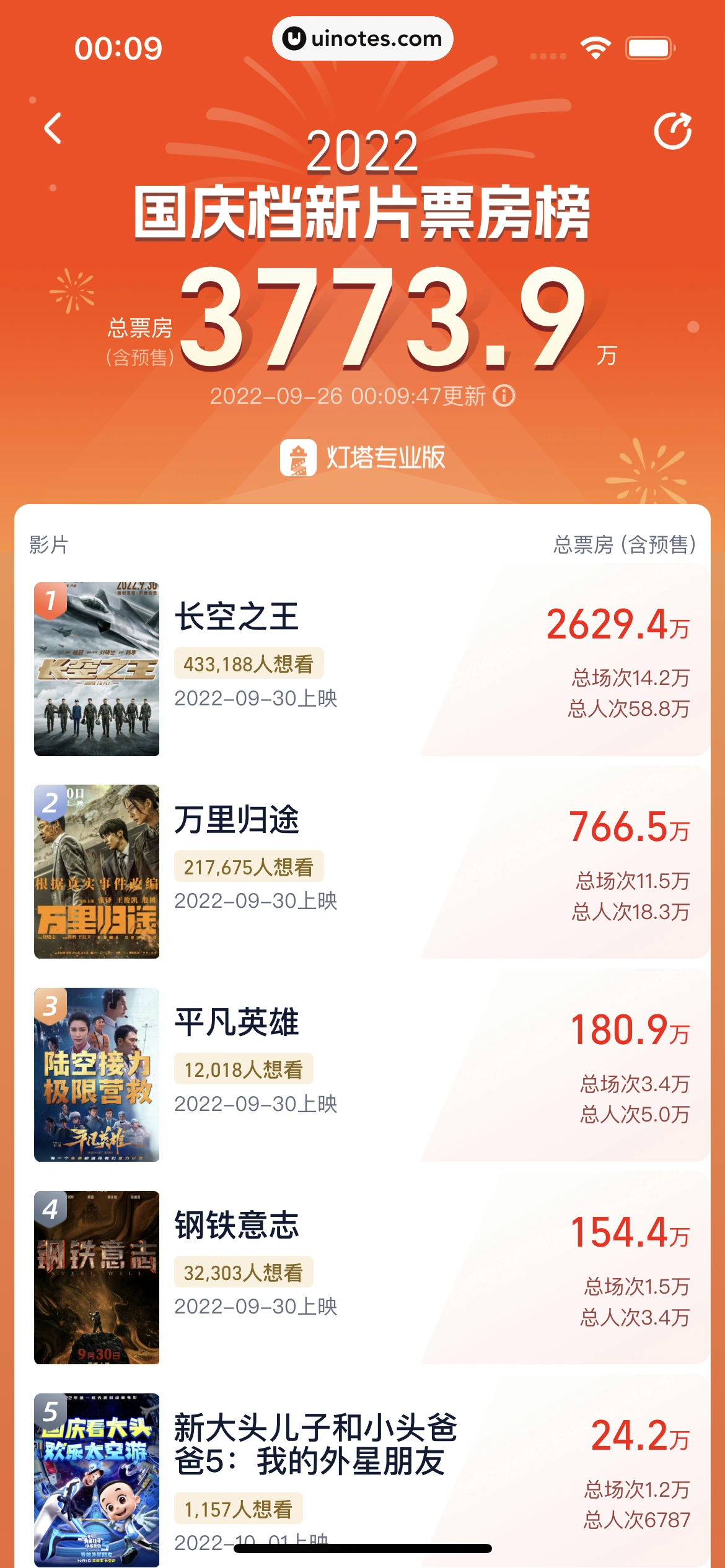 灯塔专业版 App 截图 030 - UI Notes