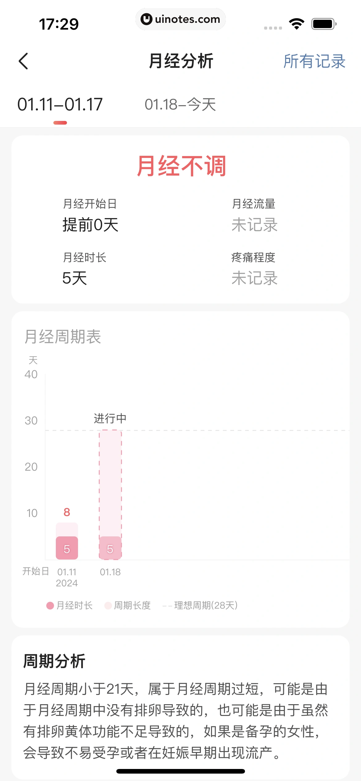 宝宝树孕育 App 截图 101 - UI Notes