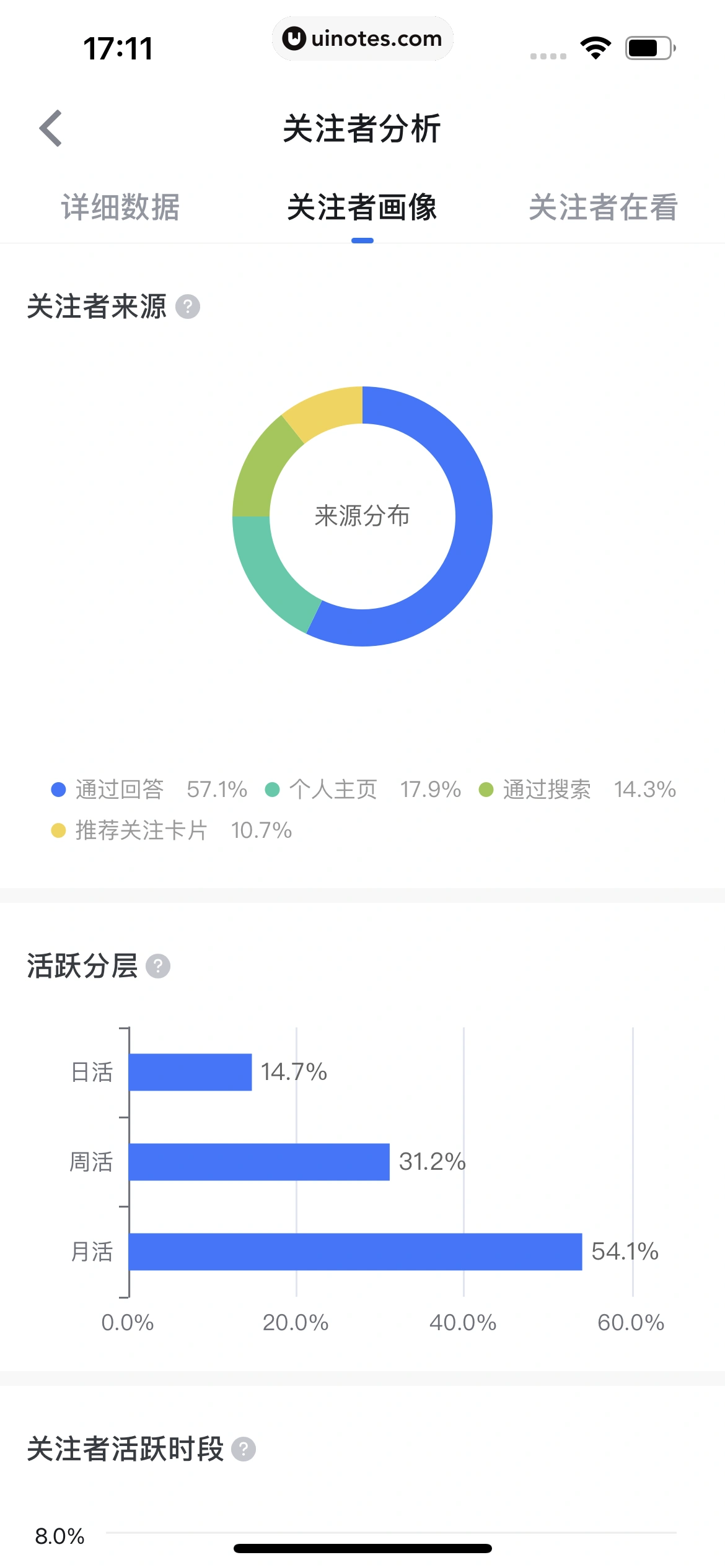 知乎 App 截图 791 - UI Notes