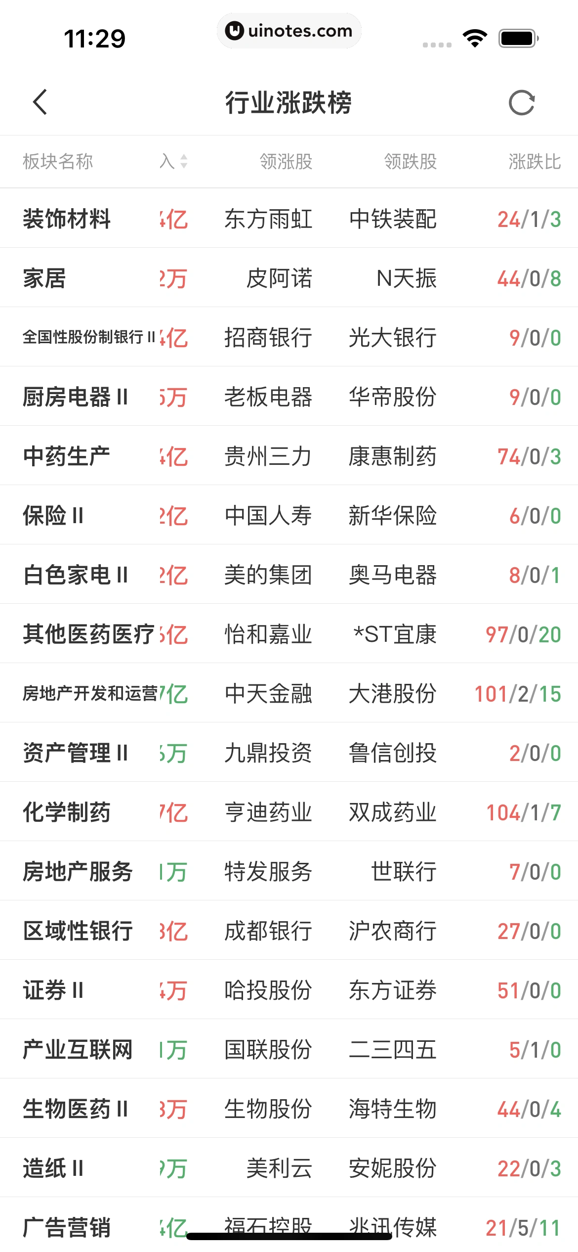 华尔街见闻 App 截图 149 - UI Notes