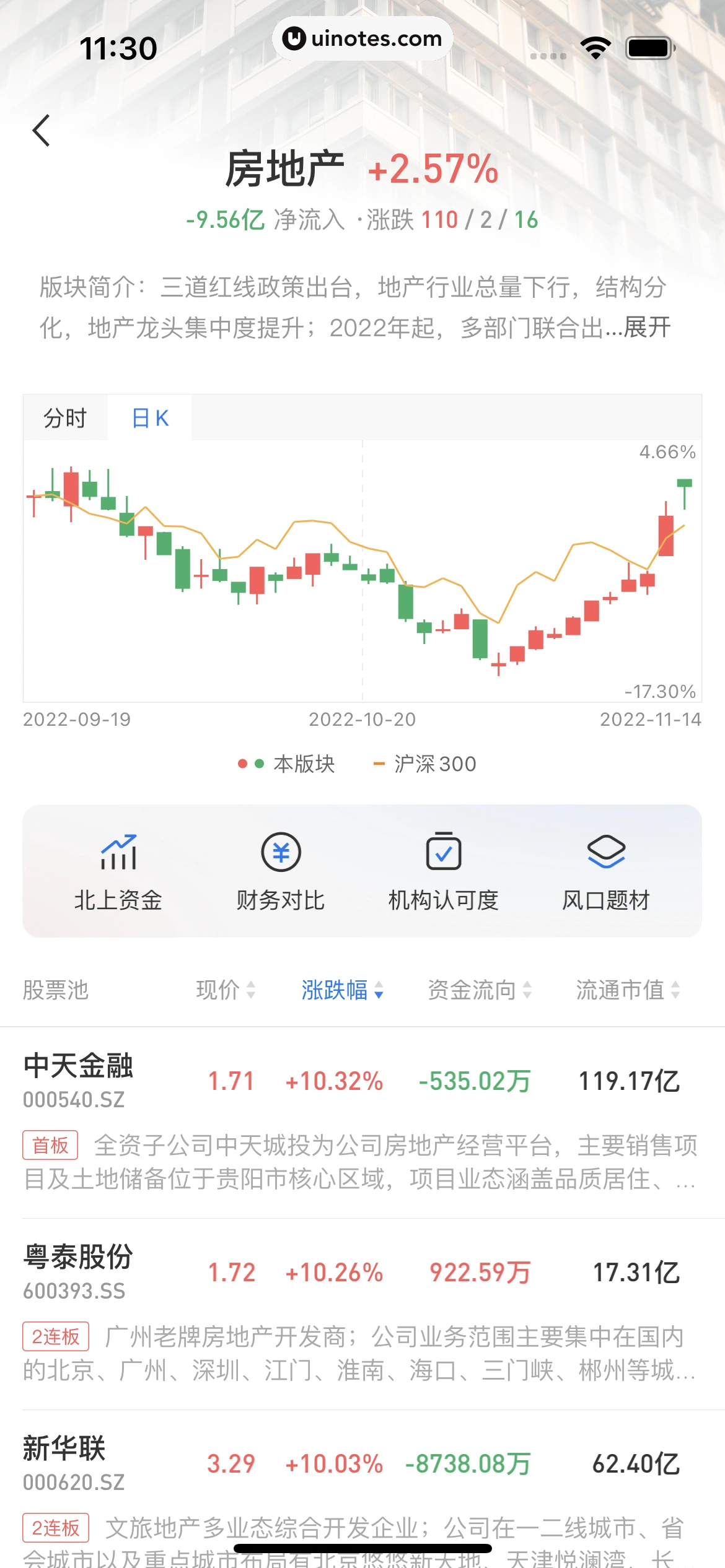 华尔街见闻 App 截图 152 - UI Notes