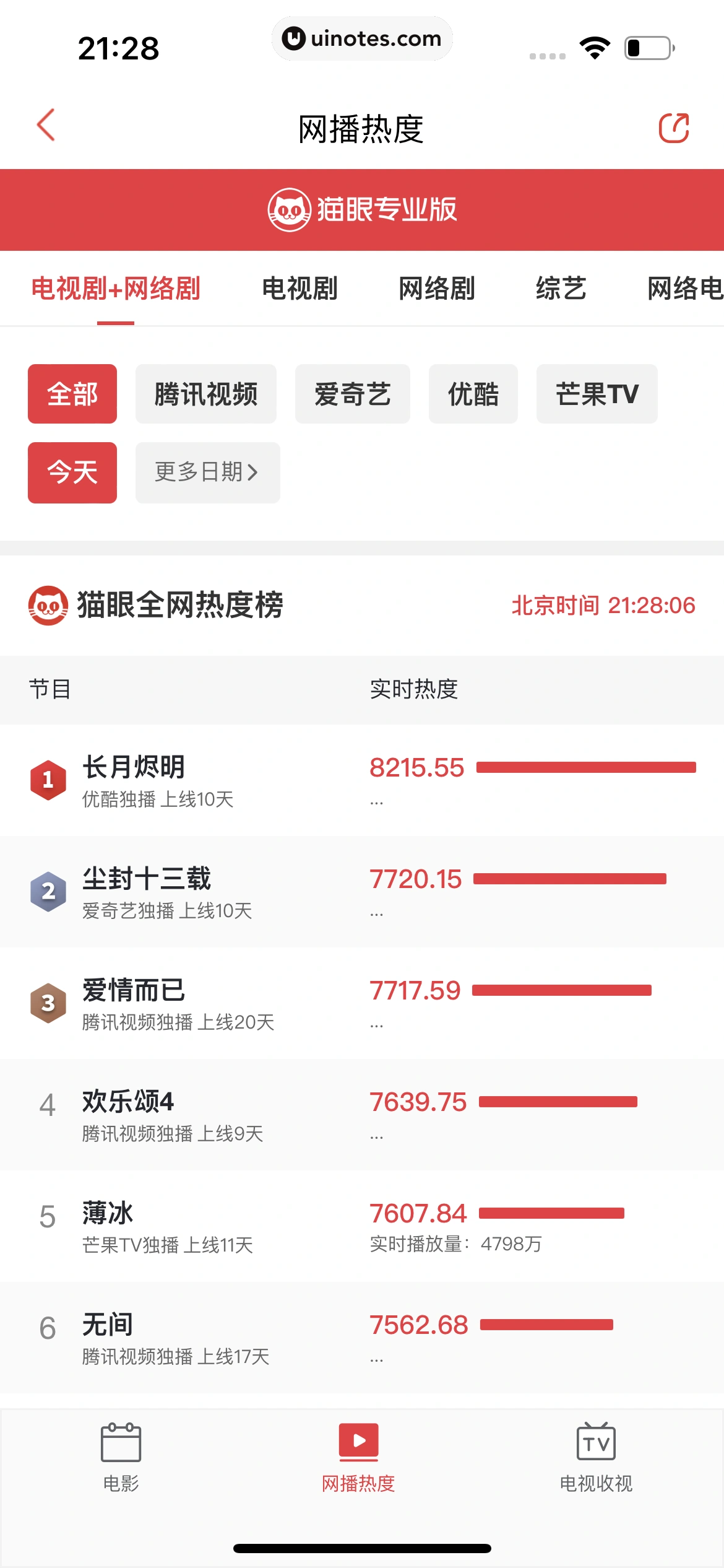 猫眼 App 截图 376 - UI Notes