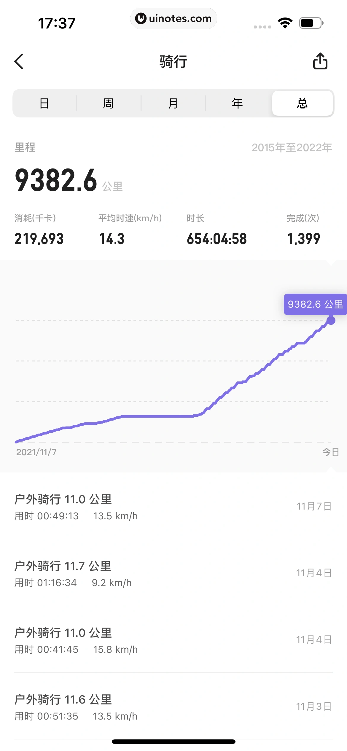 Keep App 截图 396 - UI Notes
