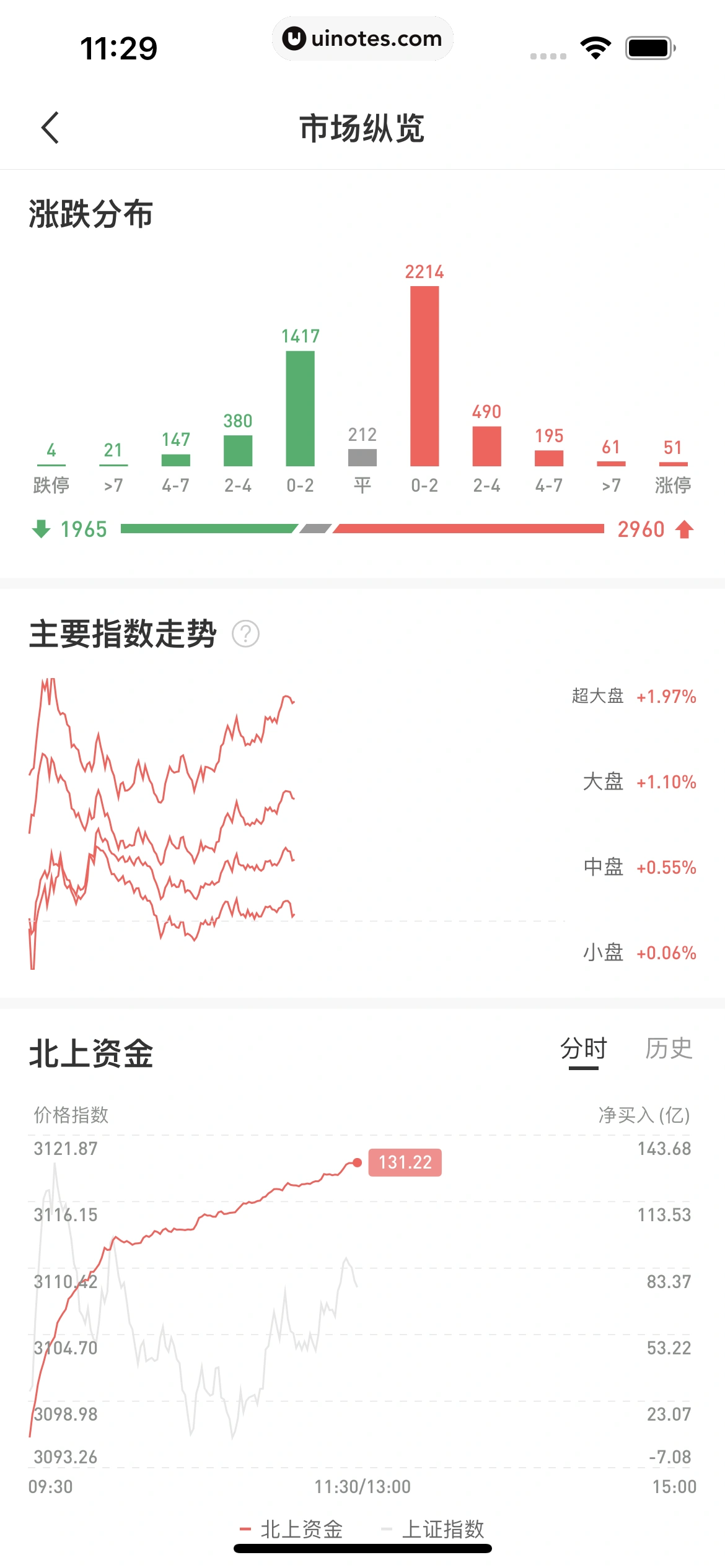 华尔街见闻 App 截图 145 - UI Notes