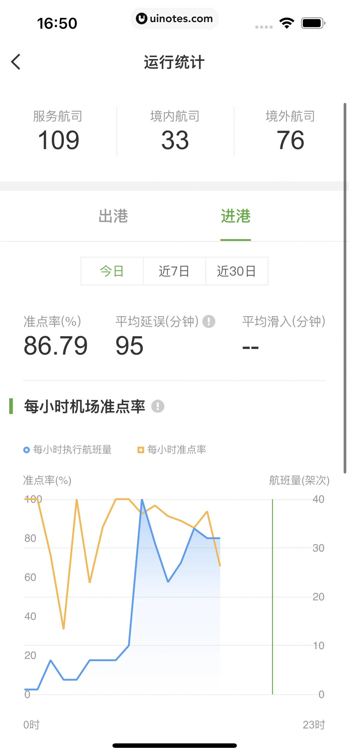 航旅纵横 App 截图 147 - UI Notes