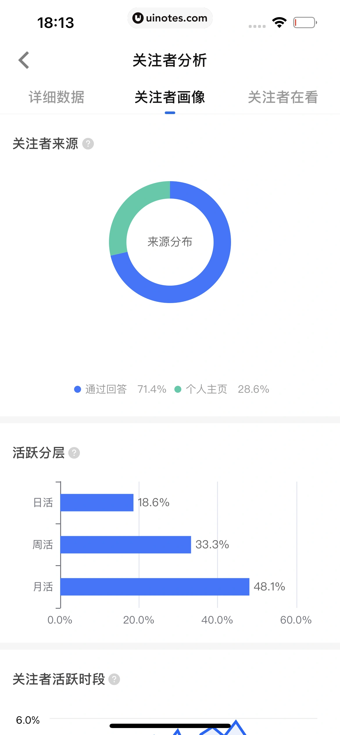 知乎 App 截图 406 - UI Notes