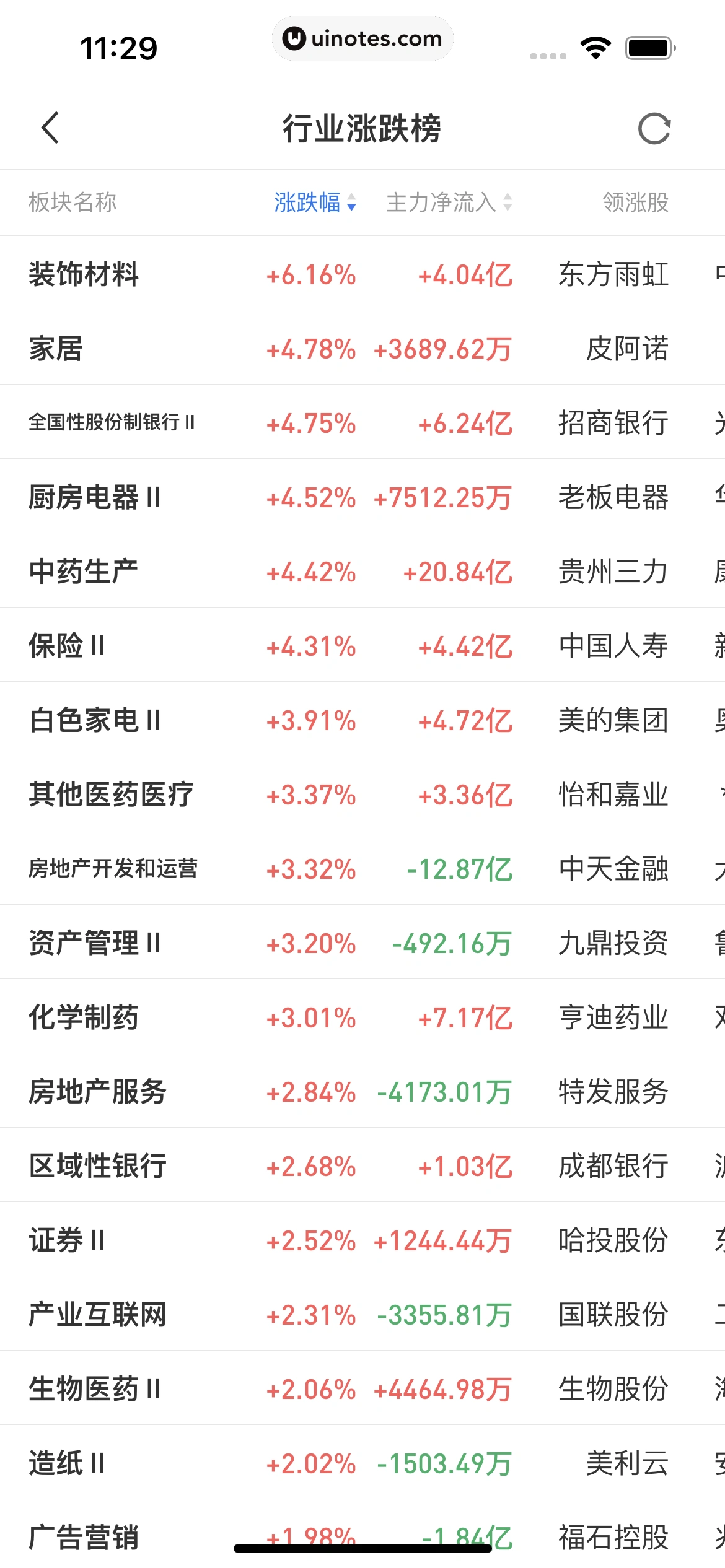 华尔街见闻 App 截图 148 - UI Notes