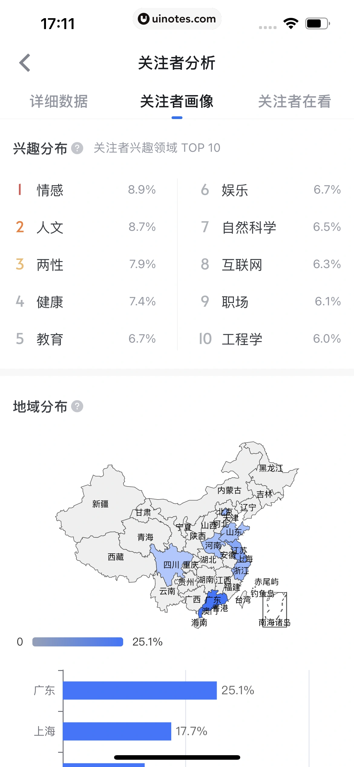 知乎 App 截图 793 - UI Notes