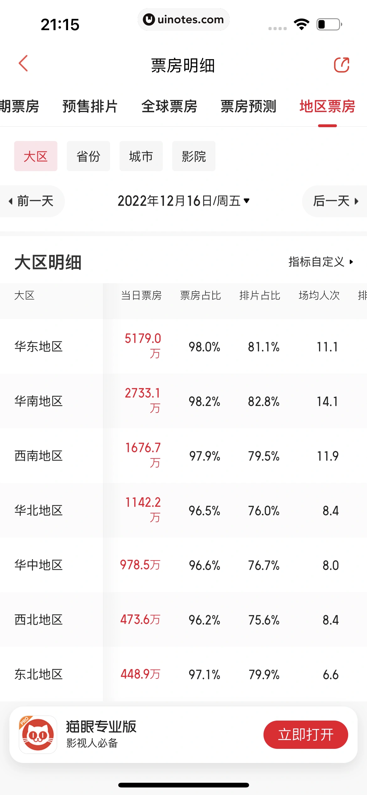 猫眼 App 截图 249 - UI Notes
