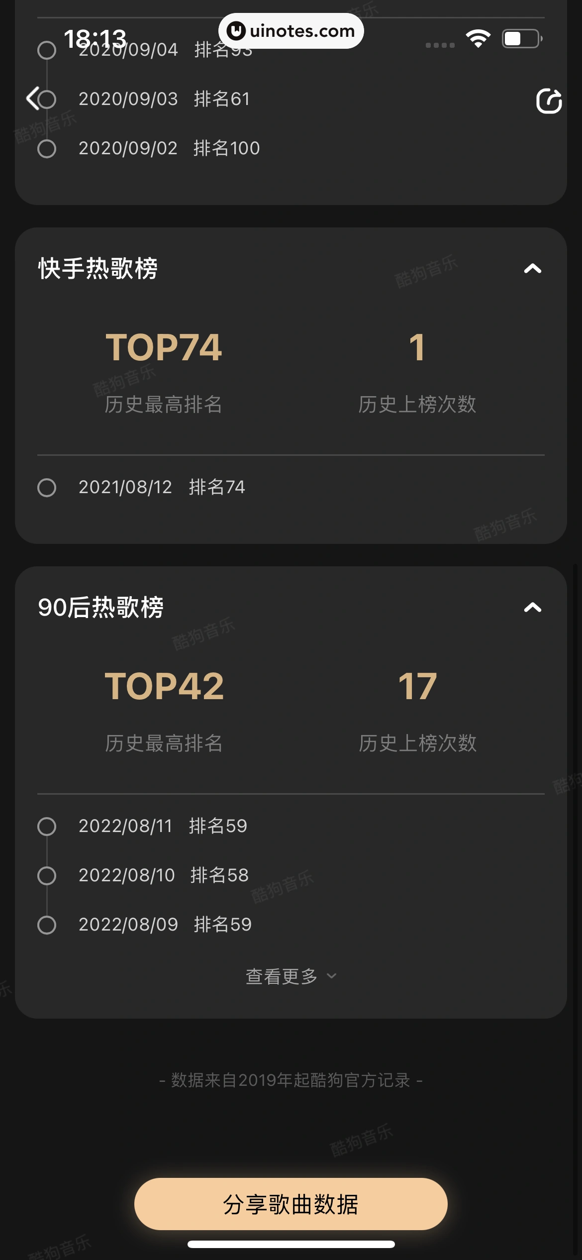 酷狗音乐 App 截图 300 - UI Notes