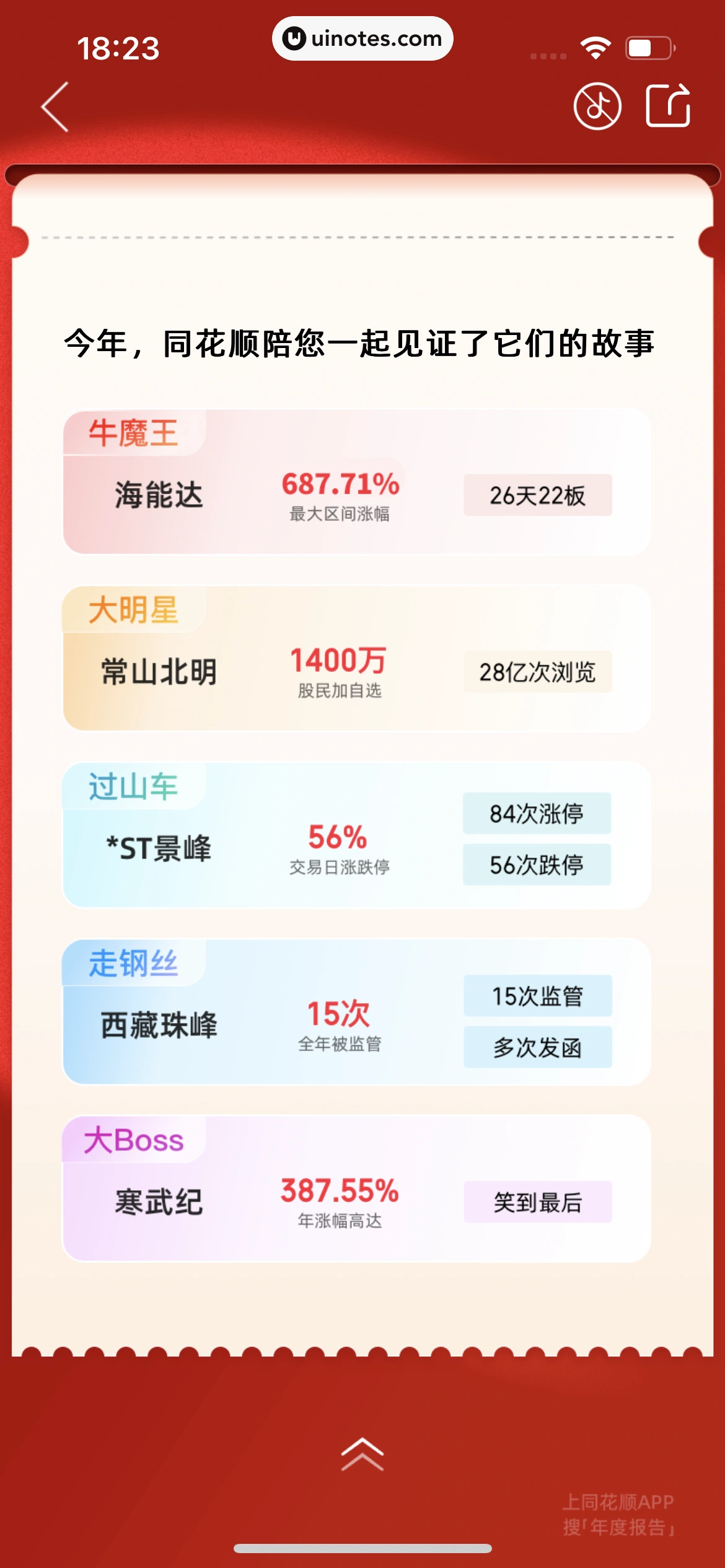 2024年度报告 App 截图 812 - UI Notes